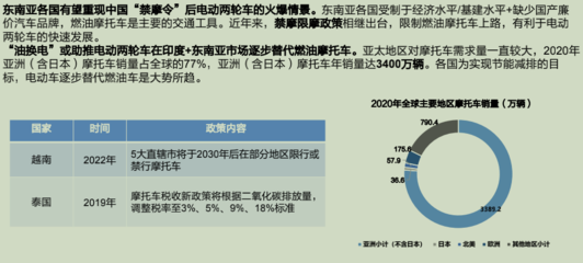 開啟兩輪電動(dòng)車“雙寡頭時(shí)代” 雅迪與愛瑪?shù)目鞓罚拔敌±怼眰兿胂蟛坏? />
</span>
<span id=